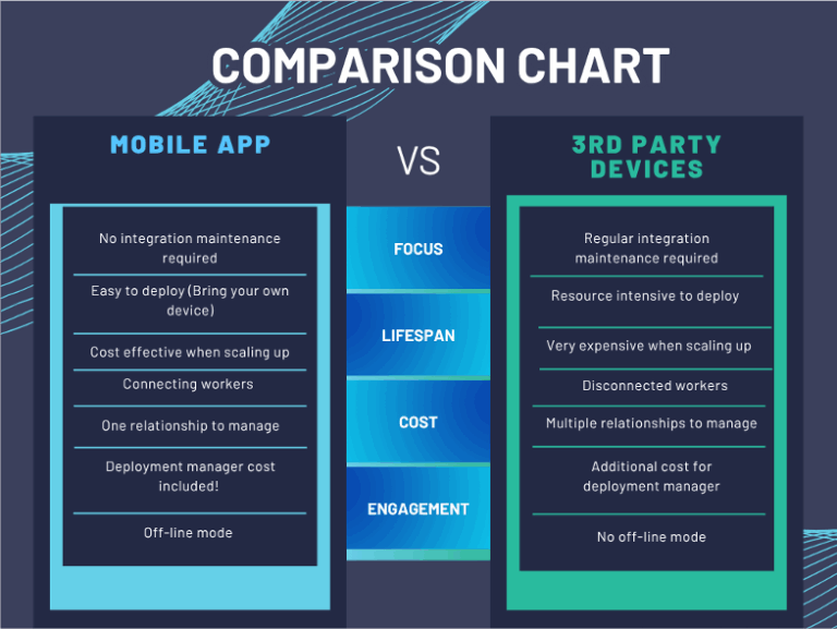 EasyRoster Mobile - EasyRoster