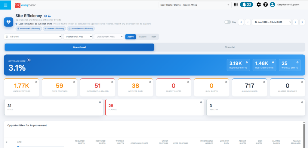 EasyRoster Efficiency Module 3