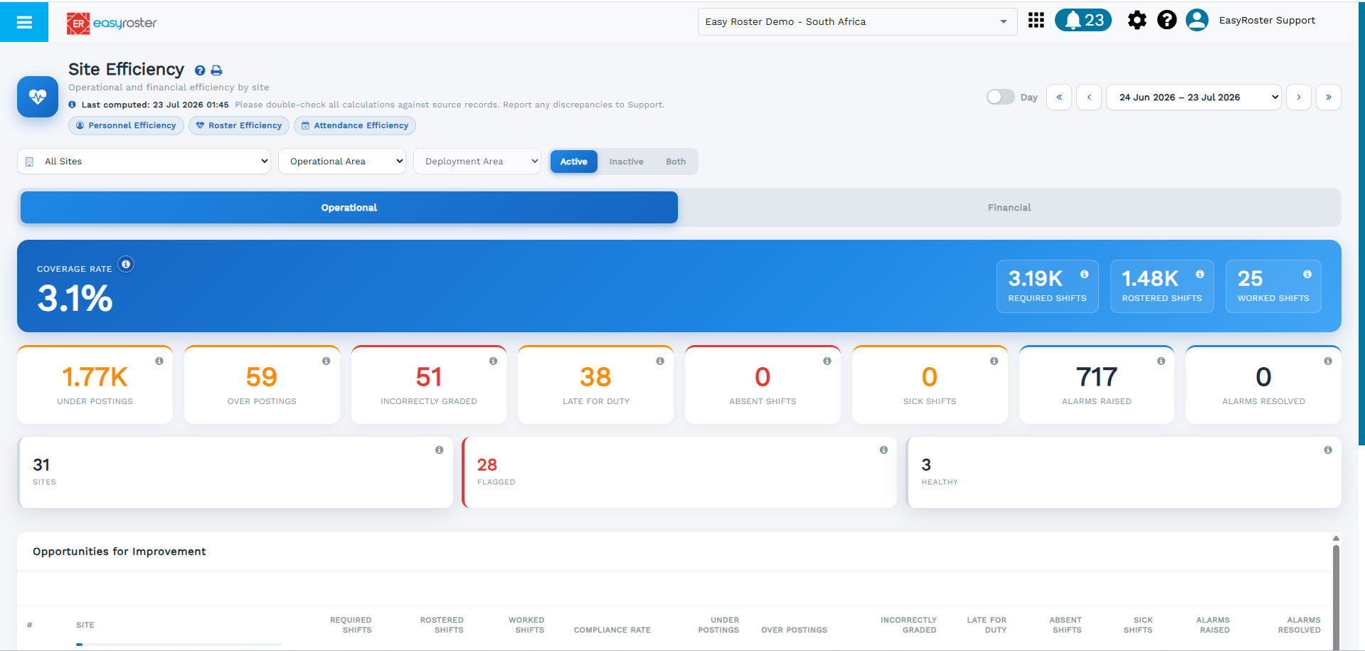 Efficiency Dashboards - EasyRoster