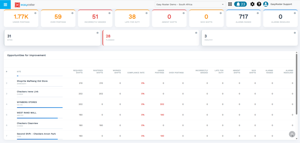 EasyRoster Efficiency Module 4
