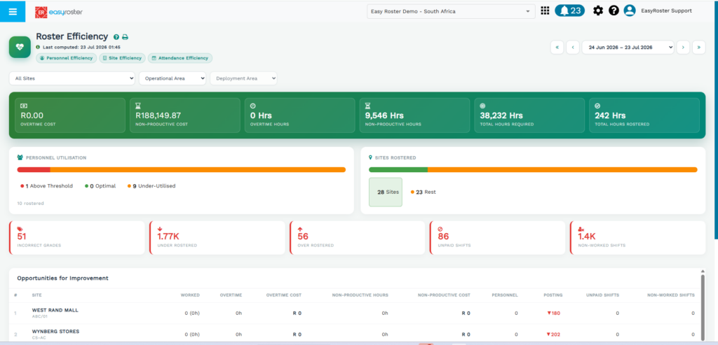 Efficiency Dashboards - EasyRoster