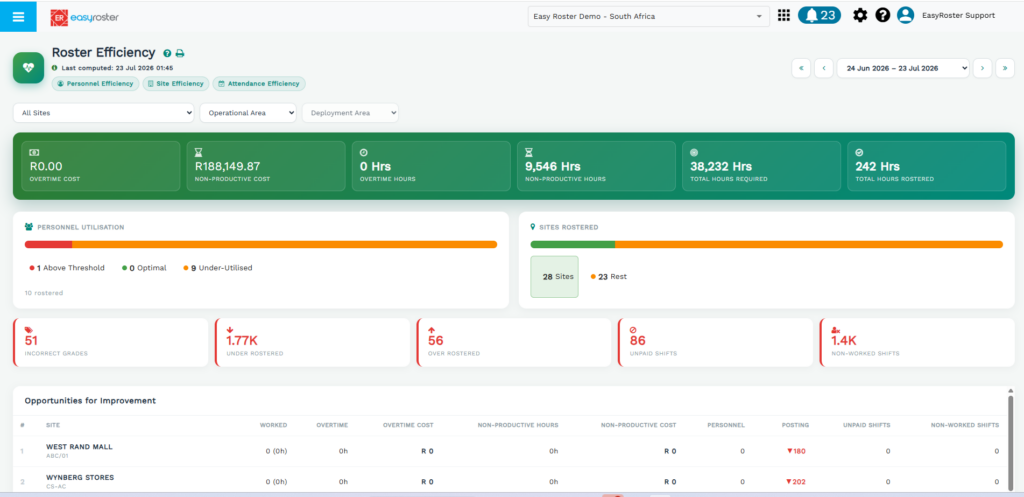 EasyRoster Efficiency Module 6