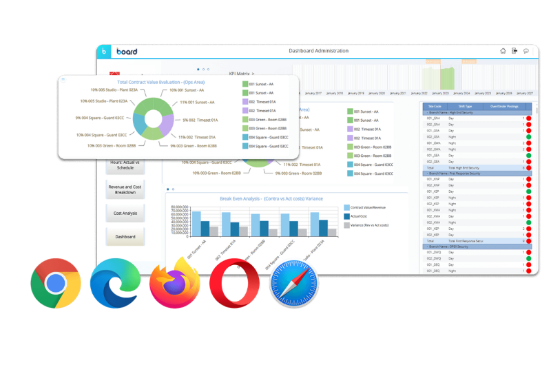 Reporting and dashboards